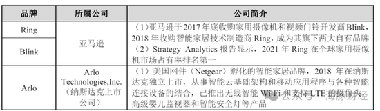 睿联技术招股书漏洞百出：毛利比竞争对手高30个百分点 非员工神秘入股获利1800万-第9张图片