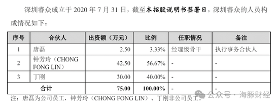 睿联技术招股书漏洞百出：毛利比竞争对手高30个百分点 非员工神秘入股获利1800万-第13张图片