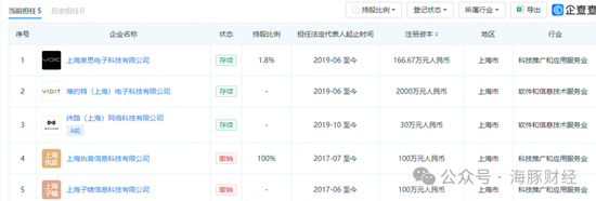 睿联技术招股书漏洞百出：毛利比竞争对手高30个百分点 非员工神秘入股获利1800万-第14张图片