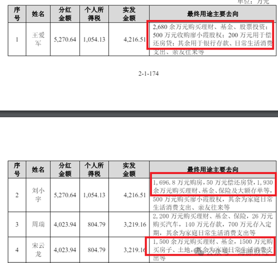 睿联技术招股书漏洞百出：毛利比竞争对手高30个百分点 非员工神秘入股获利1800万-第17张图片