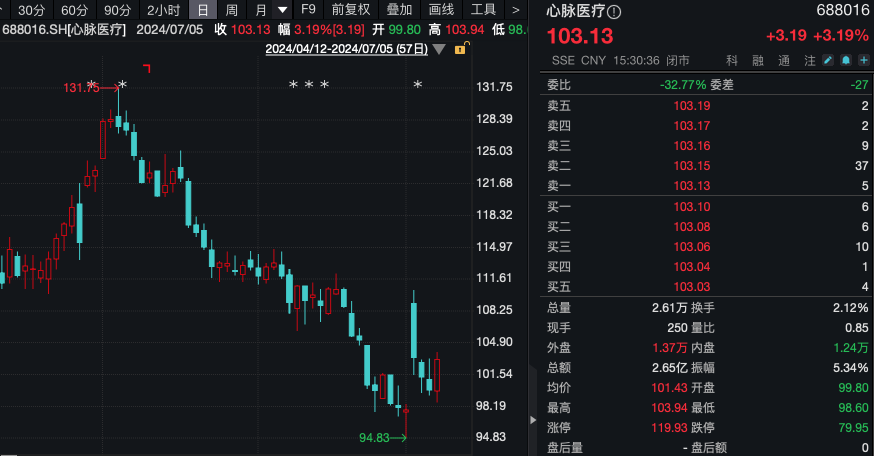 什么信号？机构悄悄扎堆调研！超百家齐关注4公司-第1张图片