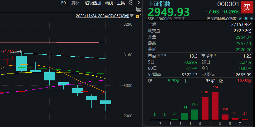 上涨率超90%！7月第一周，A股最稳的“板块”竟是它-第1张图片