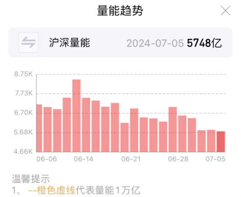 上涨率超90%！7月第一周，A股最稳的“板块”竟是它-第3张图片