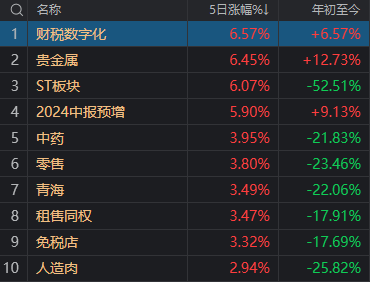 上涨率超90%！7月第一周，A股最稳的“板块”竟是它-第4张图片