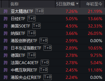 上涨率超90%！7月第一周，A股最稳的“板块”竟是它-第5张图片