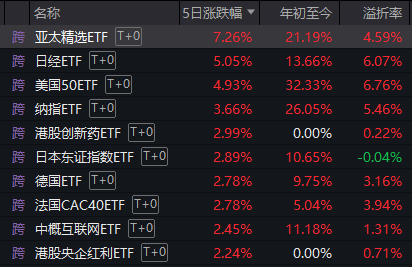 上涨率超90%！7月第一周，A股最稳的“板块”竟是它-第8张图片