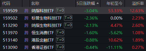 上涨率超90%！7月第一周，A股最稳的“板块”竟是它-第9张图片