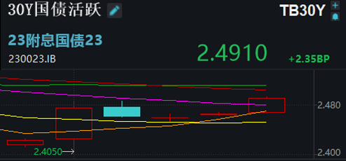 上涨率超90%！7月第一周，A股最稳的“板块”竟是它-第10张图片
