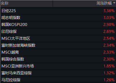 上涨率超90%！7月第一周，A股最稳的“板块”竟是它-第11张图片