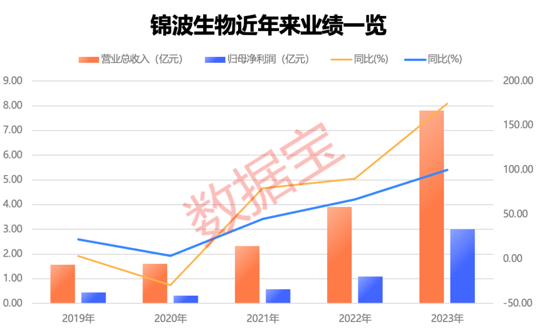第800万辆下线，“比王”有望夺冠！板块估值处于十年来低位，两只百元医药股获机构好评-第2张图片
