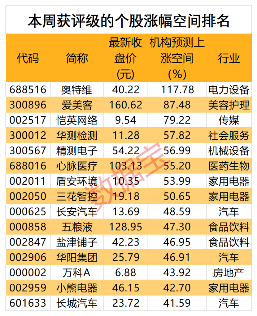 第800万辆下线，“比王”有望夺冠！板块估值处于十年来低位，两只百元医药股获机构好评-第4张图片