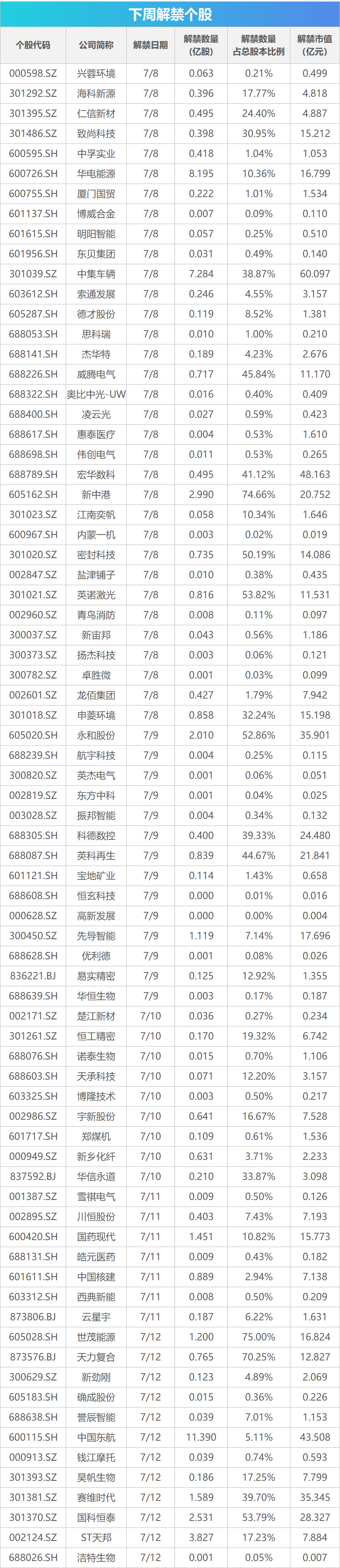 下周关注丨6月CPI、PPI数据将公布，这些投资机会最靠谱-第1张图片