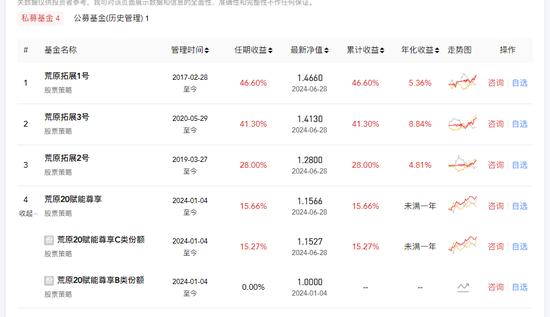 《繁华渐逝》刷屏！国联基金前基金经理寇文红大作-第5张图片