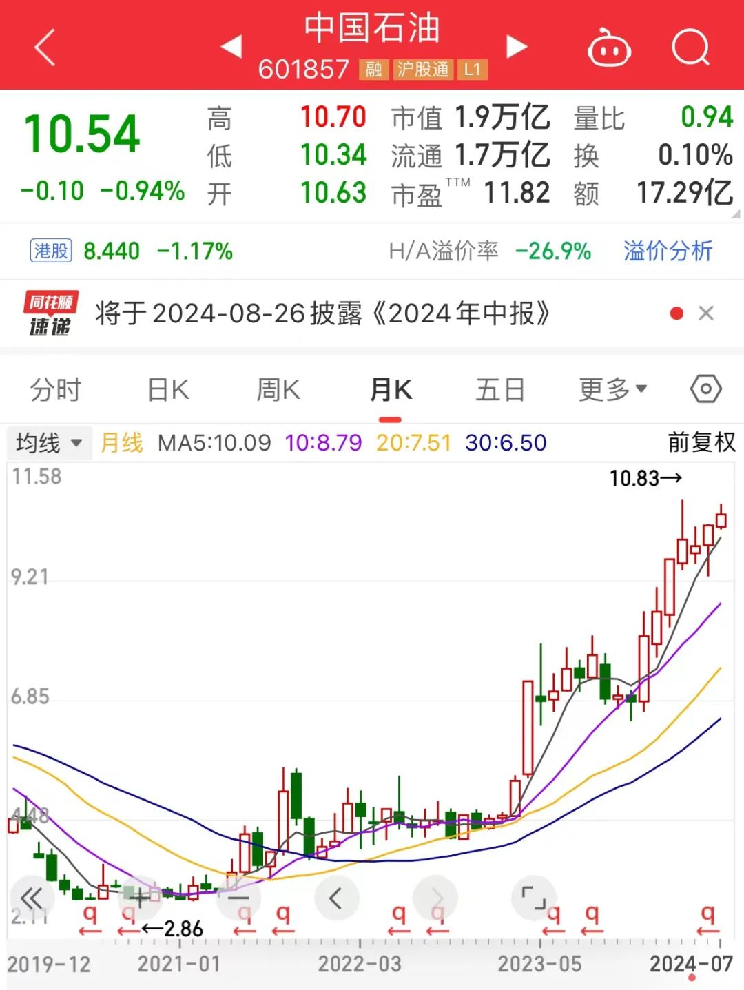 逆市出手，两大行业被重点加仓！这8股亮了，连续7周获外资大比例加仓，2股机构净买入超千万元-第2张图片