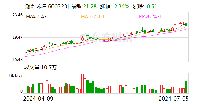 瀚蓝环境：拟联合投资人向公司境内间接子公司瀚蓝佛山增资-第1张图片