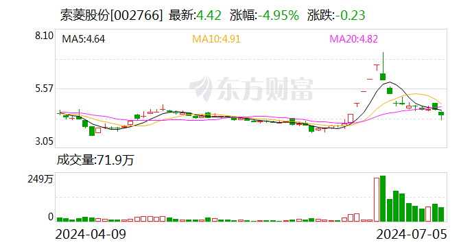 索菱股份：目前公司部分产品已经在海外智慧交通相关项目交付量产-第1张图片
