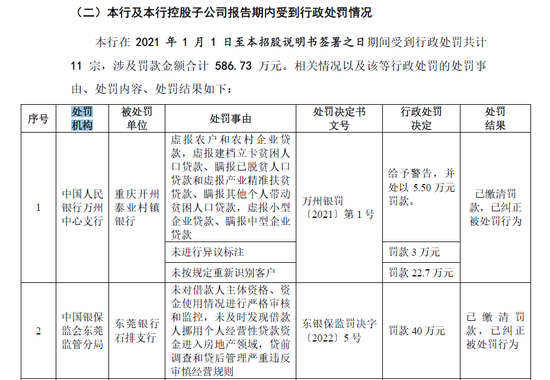 IPO长跑16年！东莞银行营收百亿，不良贷款上升3000多起未结诉讼-第8张图片