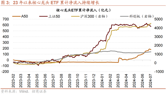 招商策略：A股近期现象一定程度上对应市场底部 沪深300指数投资的价值正在逐渐凸显-第3张图片