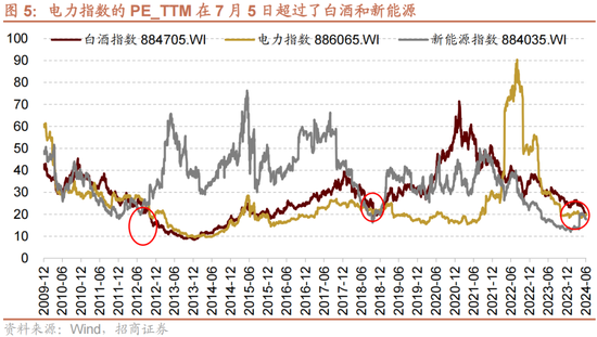 招商策略：A股近期现象一定程度上对应市场底部 沪深300指数投资的价值正在逐渐凸显-第5张图片