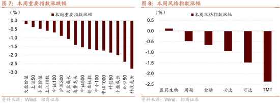 招商策略：A股近期现象一定程度上对应市场底部 沪深300指数投资的价值正在逐渐凸显-第7张图片