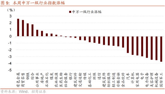 招商策略：A股近期现象一定程度上对应市场底部 沪深300指数投资的价值正在逐渐凸显-第8张图片