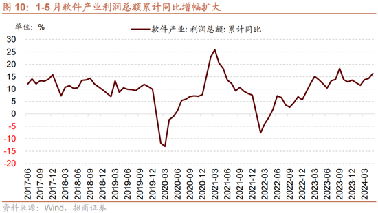 招商策略：A股近期现象一定程度上对应市场底部 沪深300指数投资的价值正在逐渐凸显-第9张图片
