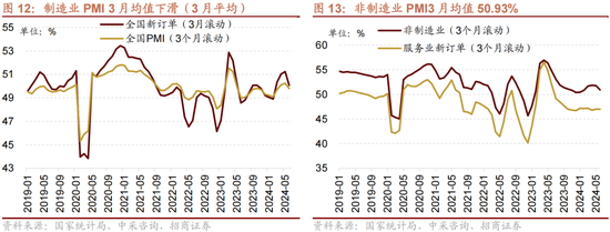 招商策略：A股近期现象一定程度上对应市场底部 沪深300指数投资的价值正在逐渐凸显-第11张图片