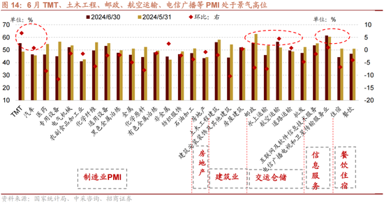 招商策略：A股近期现象一定程度上对应市场底部 沪深300指数投资的价值正在逐渐凸显-第12张图片
