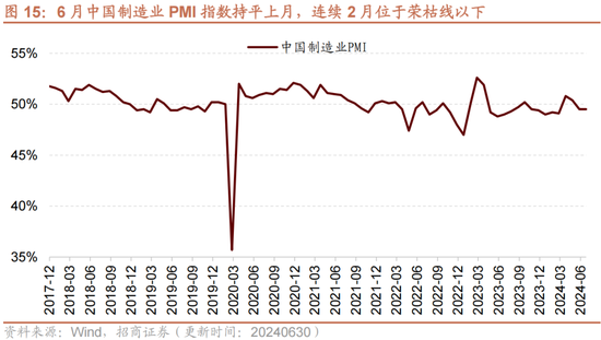 招商策略：A股近期现象一定程度上对应市场底部 沪深300指数投资的价值正在逐渐凸显-第13张图片