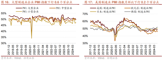 招商策略：A股近期现象一定程度上对应市场底部 沪深300指数投资的价值正在逐渐凸显-第14张图片