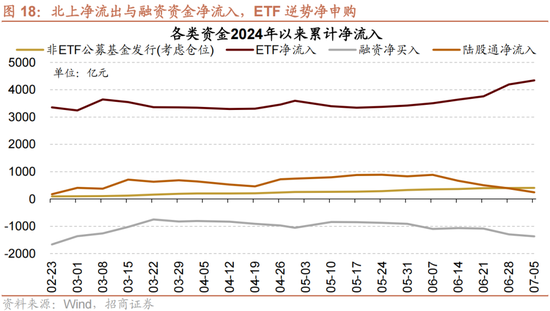 招商策略：A股近期现象一定程度上对应市场底部 沪深300指数投资的价值正在逐渐凸显-第15张图片