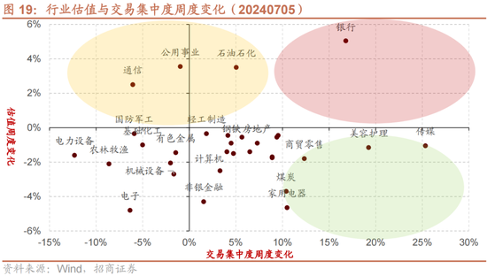 招商策略：A股近期现象一定程度上对应市场底部 沪深300指数投资的价值正在逐渐凸显-第17张图片