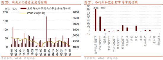 招商策略：A股近期现象一定程度上对应市场底部 沪深300指数投资的价值正在逐渐凸显-第18张图片
