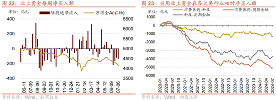 招商策略：A股近期现象一定程度上对应市场底部 沪深300指数投资的价值正在逐渐凸显-第19张图片