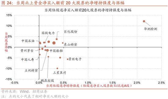 招商策略：A股近期现象一定程度上对应市场底部 沪深300指数投资的价值正在逐渐凸显-第20张图片