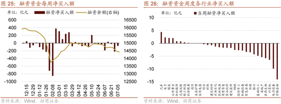 招商策略：A股近期现象一定程度上对应市场底部 沪深300指数投资的价值正在逐渐凸显-第21张图片