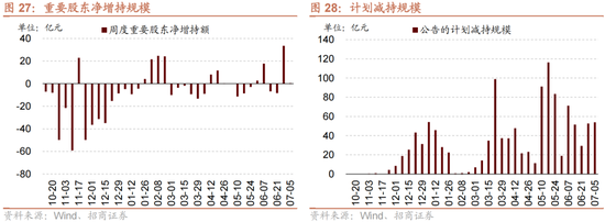 招商策略：A股近期现象一定程度上对应市场底部 沪深300指数投资的价值正在逐渐凸显-第22张图片
