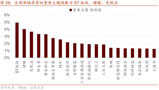 招商策略：A股近期现象一定程度上对应市场底部 沪深300指数投资的价值正在逐渐凸显-第23张图片