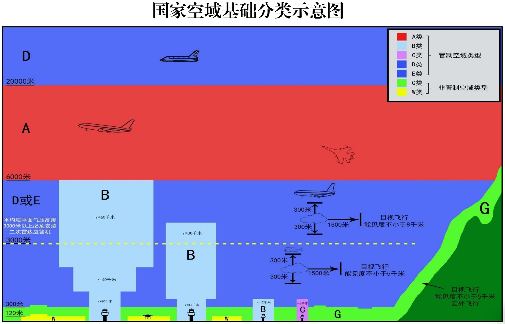 城市想上天，还有哪些“卡脖子”难题？-第2张图片