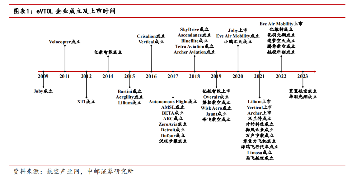 城市想上天，还有哪些“卡脖子”难题？-第5张图片