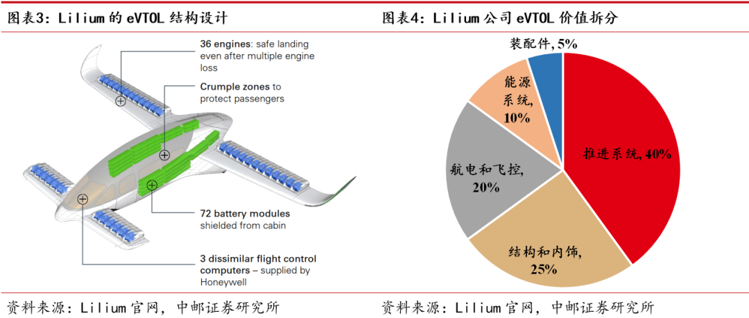 城市想上天，还有哪些“卡脖子”难题？-第6张图片