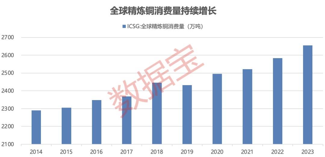 最高周度涨幅出现！反弹再度开启，机构看好铜价站上1万美元关口！龙头透露重大利好-第2张图片