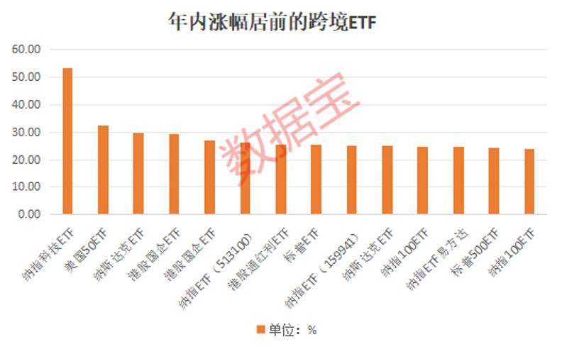 新发超12亿元，境内首批沙特ETF成立！跨境ETF持续升温，热门基金一周溢价超15%，机构频发风险提示-第1张图片