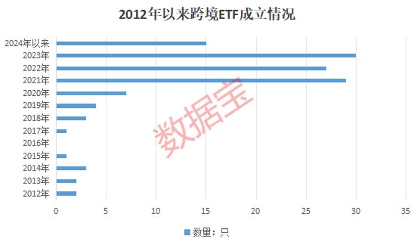 新发超12亿元，境内首批沙特ETF成立！跨境ETF持续升温，热门基金一周溢价超15%，机构频发风险提示-第3张图片
