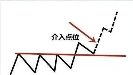几种临盘中进场的突破，需重点认识！-第3张图片