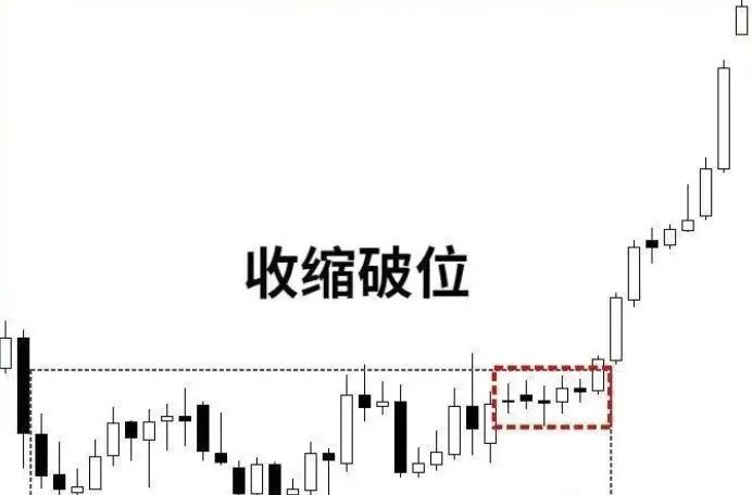 几种临盘中进场的突破，需重点认识！-第5张图片