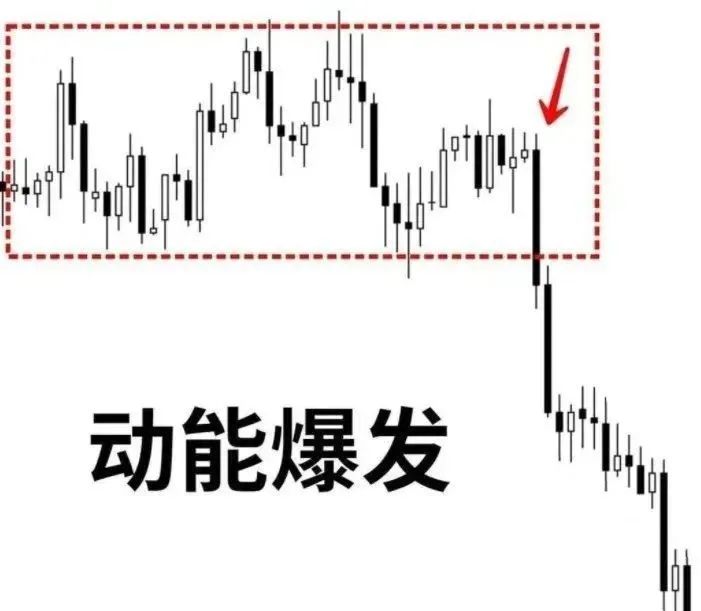 几种临盘中进场的突破，需重点认识！-第7张图片