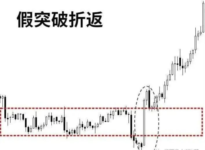 几种临盘中进场的突破，需重点认识！-第9张图片