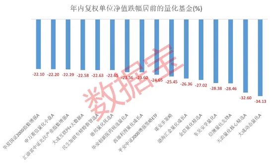 公募量化基金遭遇“滑铁卢”！年内份额缩减近150亿份-第2张图片
