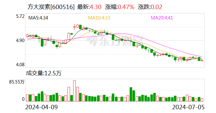 “股价严重低估”！“同门兄弟”周末紧急开会 即将出手！-第1张图片